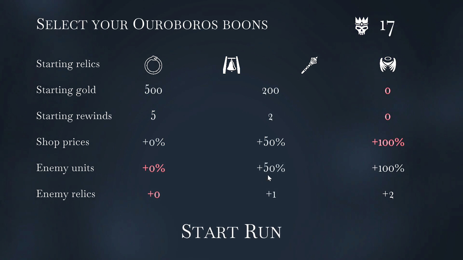 The Ouroboros King
