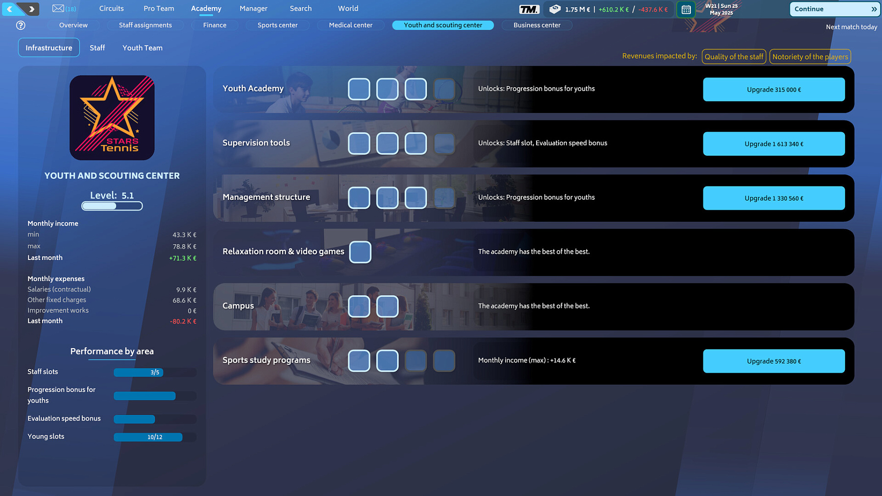 Tennis Manager 25